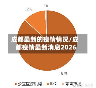 成都最新的疫情情况/成都疫情最新消息2026