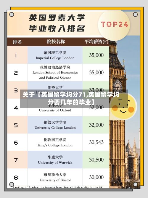 关于【英国留学均分71,英国留学均分要几年的毕业】-第2张图片