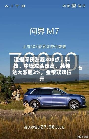 道指深夜涨超300点,科技、中概龙头走高,英伟达大涨超3%,金银双双拉升