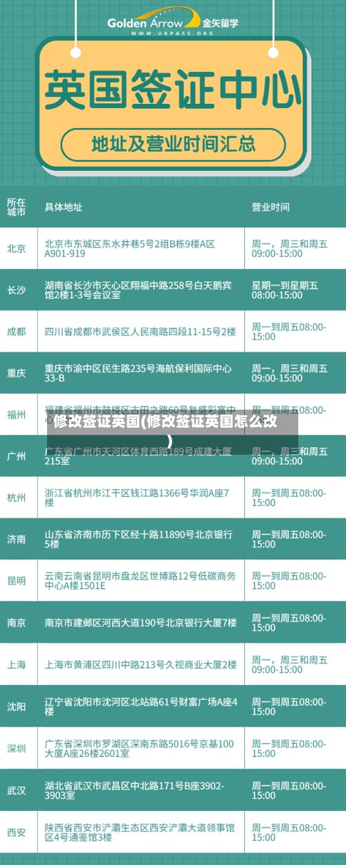 修改签证英国(修改签证英国怎么改)-第2张图片
