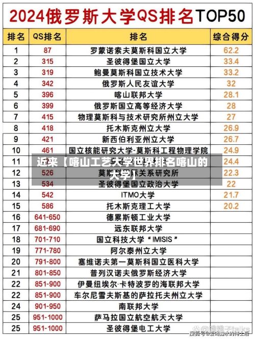 近来【喀山工艺大学世界排名喀山的大学】