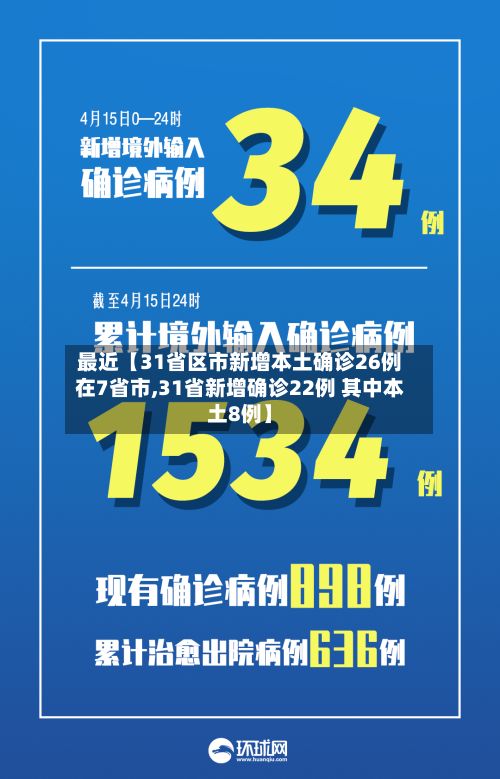 最近【31省区市新增本土确诊26例在7省市,31省新增确诊22例 其中本土8例】-第2张图片