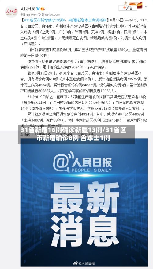 31省新增16例确诊新疆13例/31省区市新增确诊8例 含本土1例