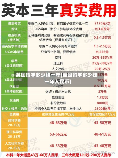英国留学多少钱一年(英国留学多少钱一年人民币)