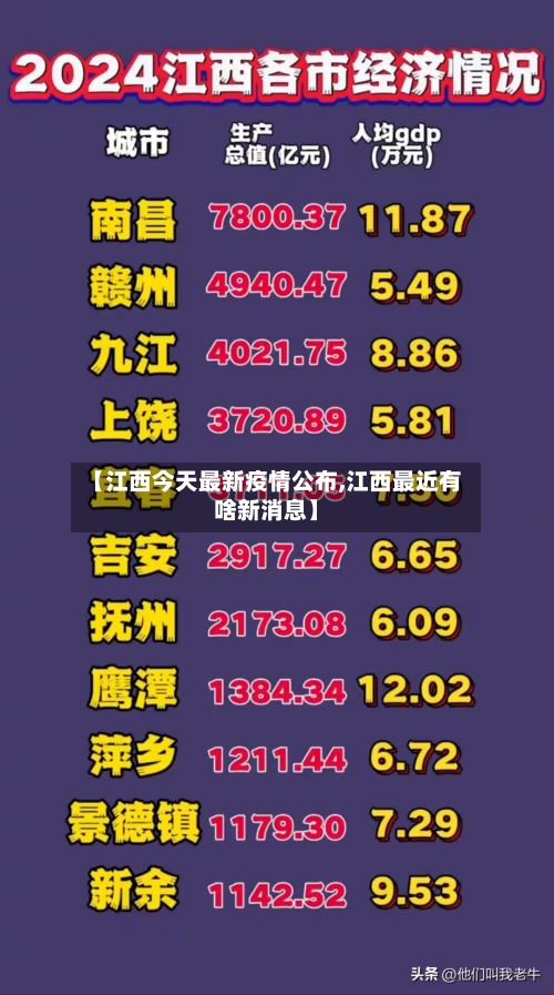 【江西今天最新疫情公布,江西最近有啥新消息】-第3张图片