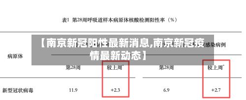 【南京新冠阳性最新消息,南京新冠疫情最新动态】