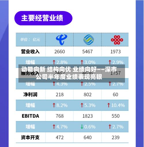 动能向新 结构向优 业绩向好——深市公司半年度业绩表现亮眼