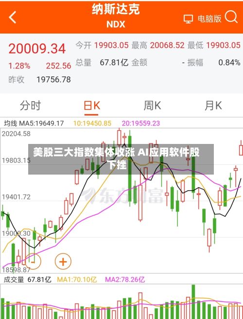 美股三大指数集体收涨 AI应用软件股下挫-第2张图片