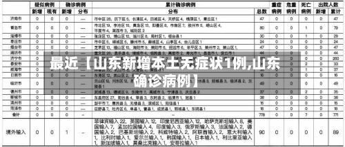 最近【山东新增本土无症状1例,山东确诊病例】-第2张图片