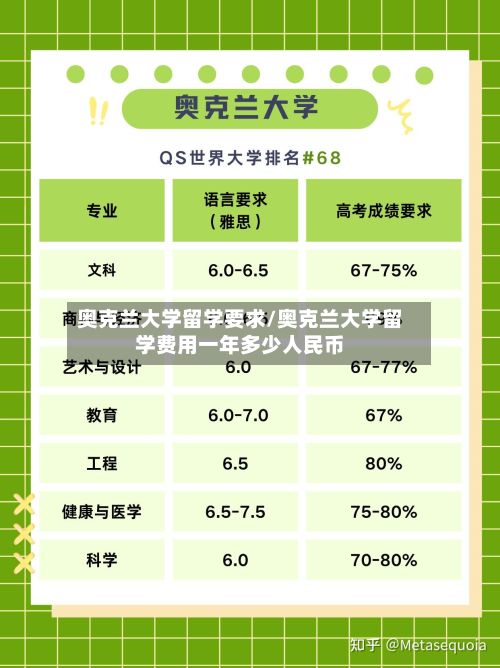奥克兰大学留学要求/奥克兰大学留学费用一年多少人民币-第3张图片