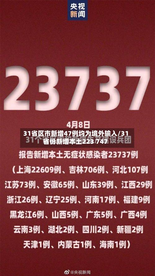 31省区市新增47例均为境外输入/31省份新增本土223 747