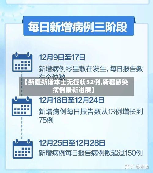 【新疆新增本土无症状52例,新疆感染病例最新进展】
