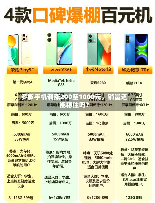 多款手机调涨200至1000元，销量还能稳住吗？-第2张图片