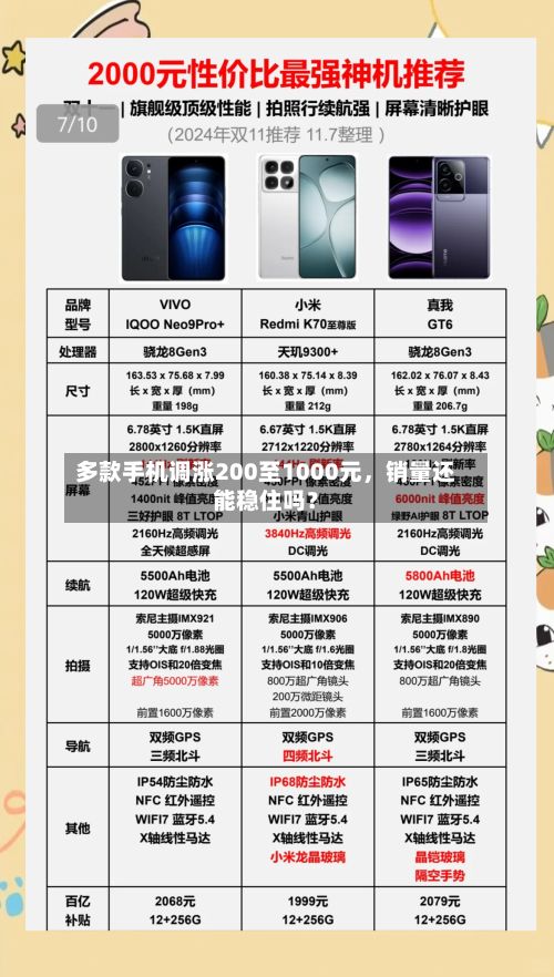 多款手机调涨200至1000元,销量还能稳住吗?