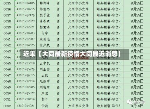 近来【大同最新疫情大同最近消息】