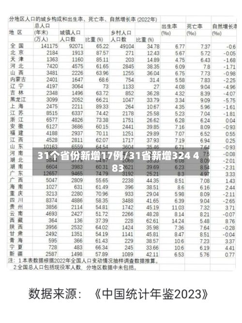 31个省份新增17例/31省新增324 483-第2张图片