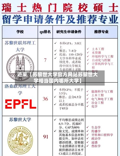近来【苏黎世大学官方网站苏黎世大学相当国内哪所大学】
