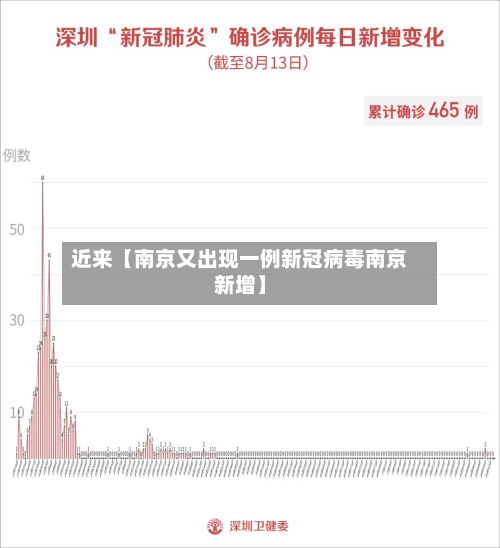 近来【南京又出现一例新冠病毒南京新增】