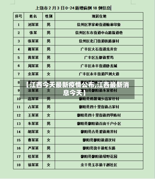 【江西今天最新疫情公布,江西最新消息今天】-第2张图片