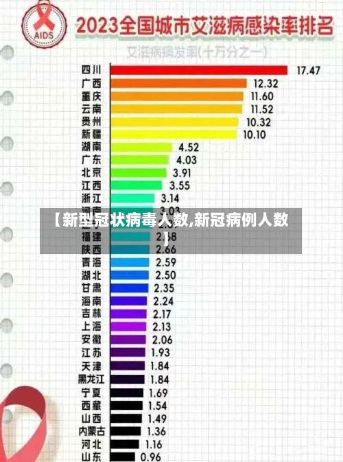 【新型冠状病毒人数,新冠病例人数】
