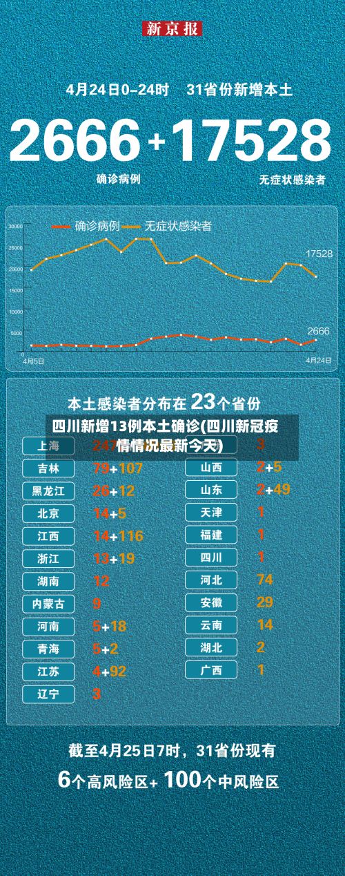 四川新增13例本土确诊(四川新冠疫情情况最新今天)
