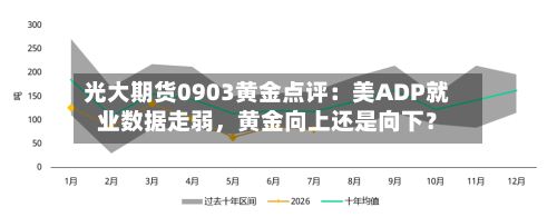 光大期货0903黄金点评：美ADP就业数据走弱，黄金向上还是向下？-第1张图片