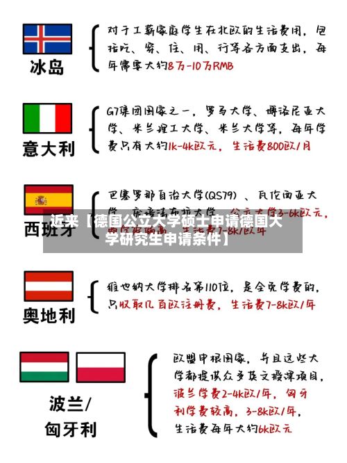 近来【德国公立大学硕士申请德国大学研究生申请条件】