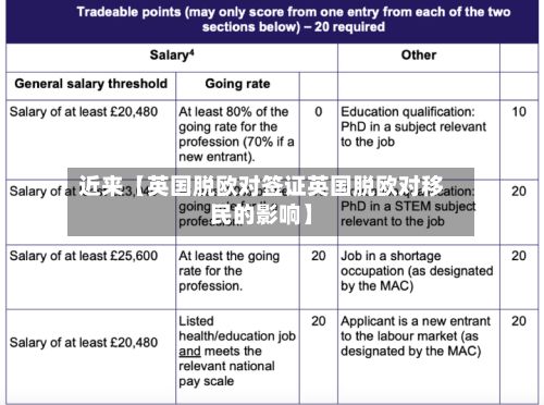 近来【英国脱欧对签证英国脱欧对移民的影响】-第3张图片