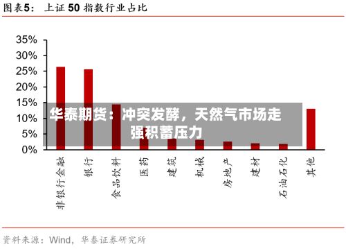 华泰期货：冲突发酵	，天然气市场走强积蓄压力-第2张图片