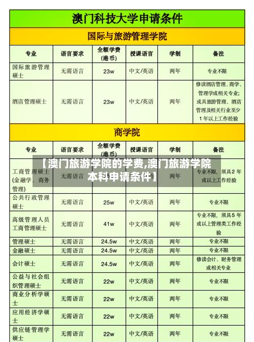 【澳门旅游学院的学费,澳门旅游学院本科申请条件】