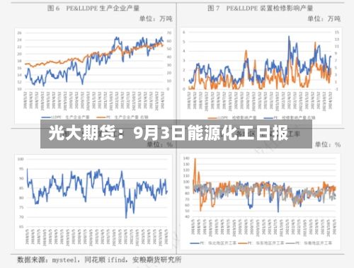 光大期货:9月3日能源化工日报-第2张图片