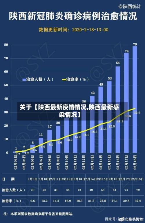 关于【陕西最新疫情情况,陕西最新感染情况】-第3张图片