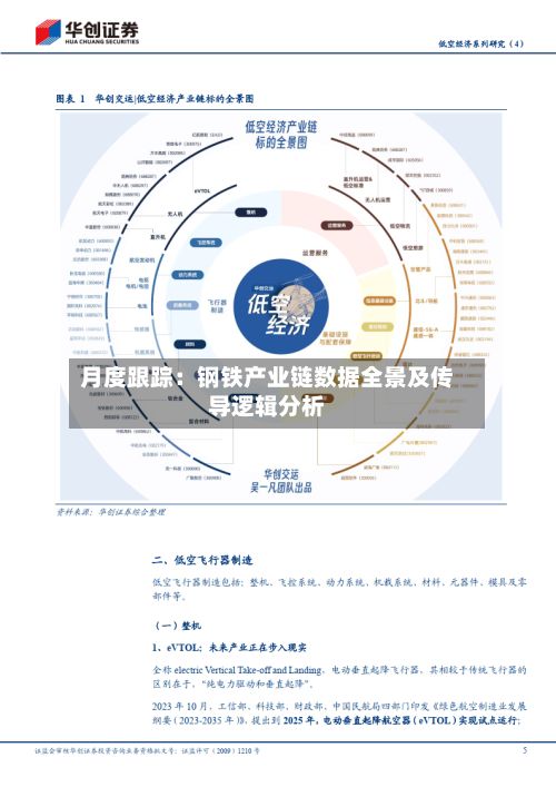 月度跟踪:钢铁产业链数据全景及传导逻辑分析-第2张图片