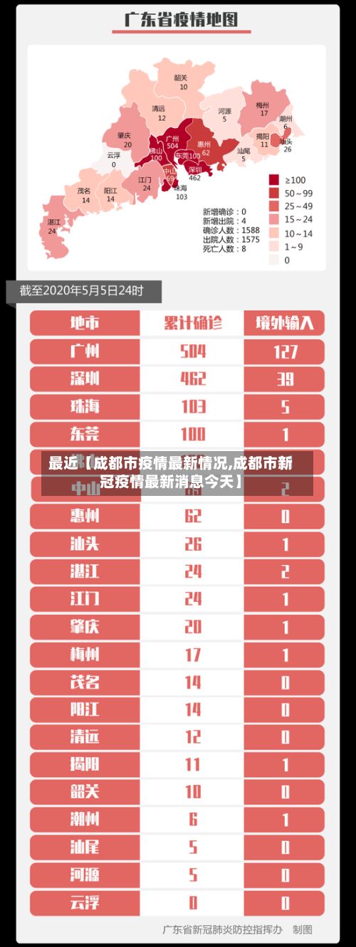 最近【成都市疫情最新情况,成都市新冠疫情最新消息今天】-第2张图片