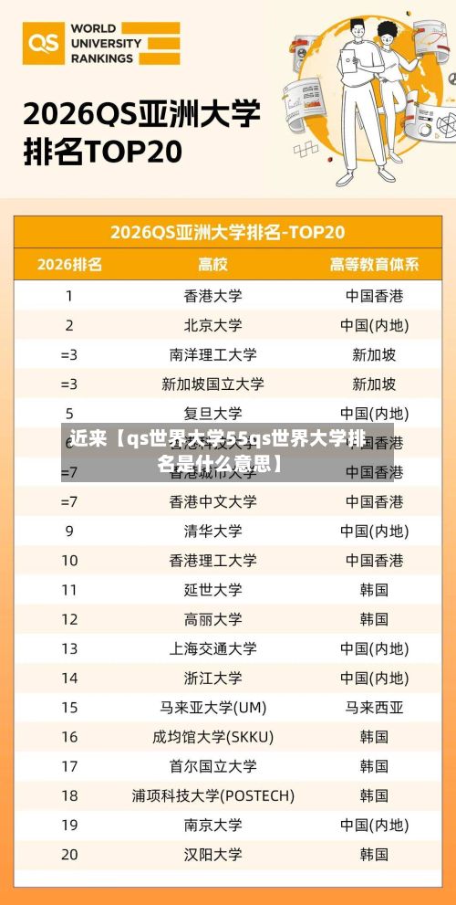 近来【qs世界大学55qs世界大学排名是什么意思】