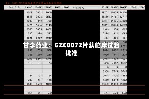甘李药业：GZC8072片获临床试验批准
