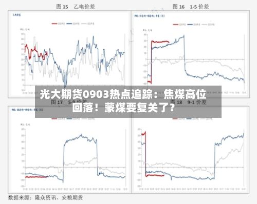 光大期货0903热点追踪：焦煤高位回落！蒙煤要复关了？