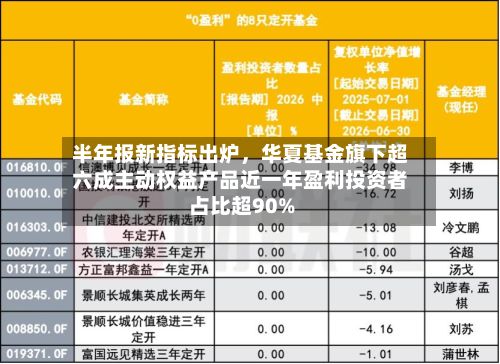 半年报新指标出炉，华夏基金旗下超六成主动权益产品近一年盈利投资者占比超90%