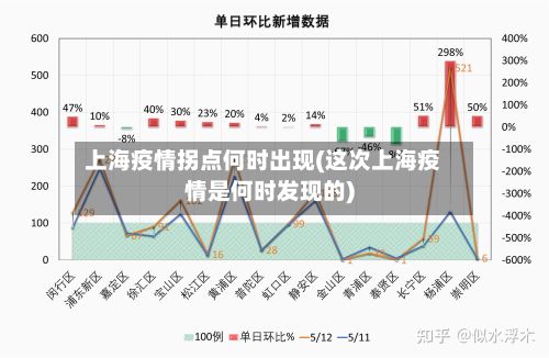 上海疫情拐点何时出现(这次上海疫情是何时发现的)