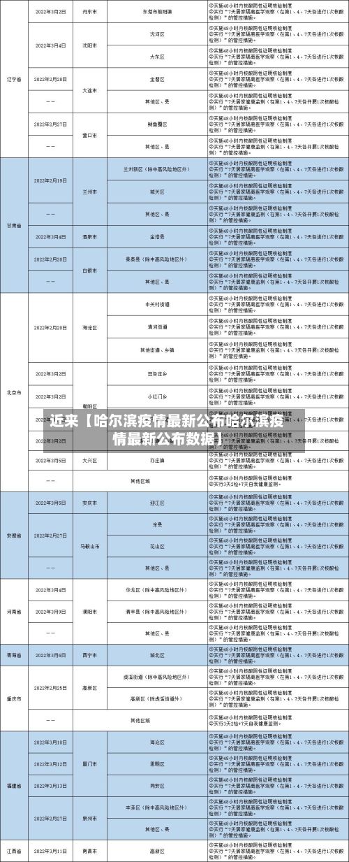 近来【哈尔滨疫情最新公布哈尔滨疫情最新公布数据】-第2张图片