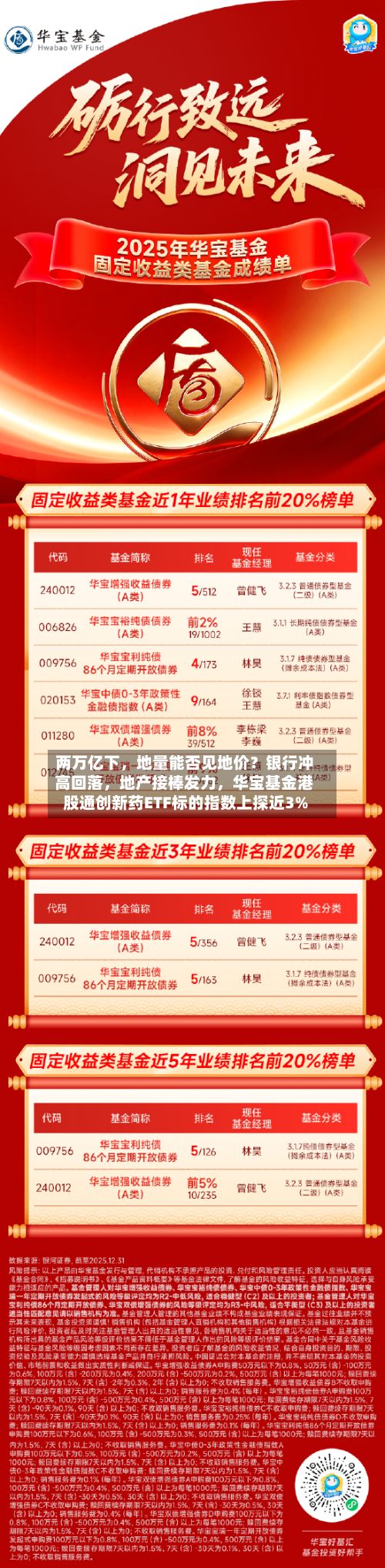 两万亿下，地量能否见地价？银行冲高回落，地产接棒发力	，华宝基金港股通创新药ETF标的指数上探近3%-第2张图片