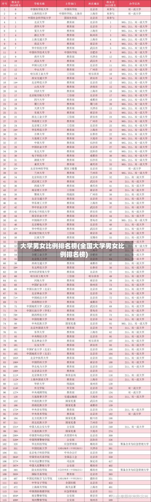 大学男女比例排名榜(全国大学男女比例排名榜)