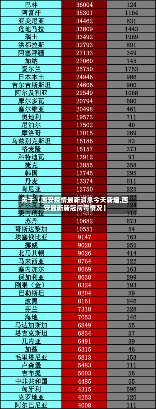 关于【西安疫情最新消息今天新增,西安最新新冠病毒情况】-第3张图片