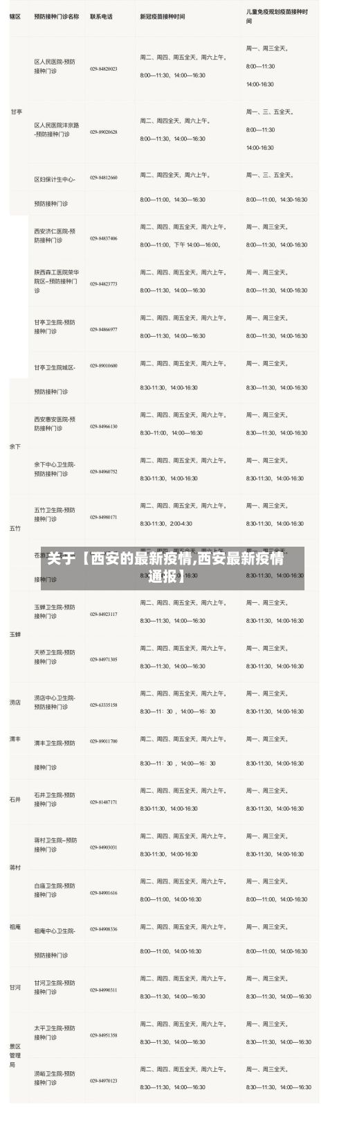 关于【西安的最新疫情,西安最新疫情通报】-第2张图片
