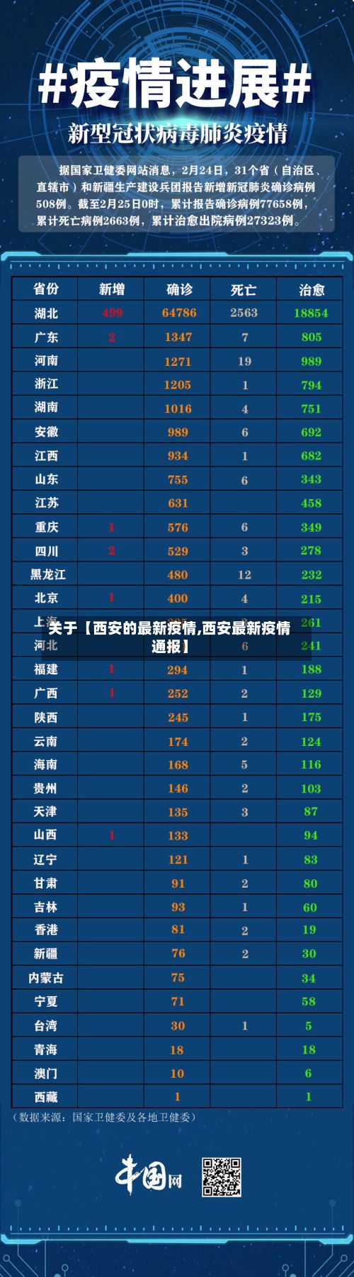 关于【西安的最新疫情,西安最新疫情通报】