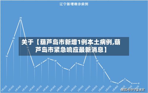 关于【葫芦岛市新增1例本土病例,葫芦岛市紧急响应最新消息】-第2张图片