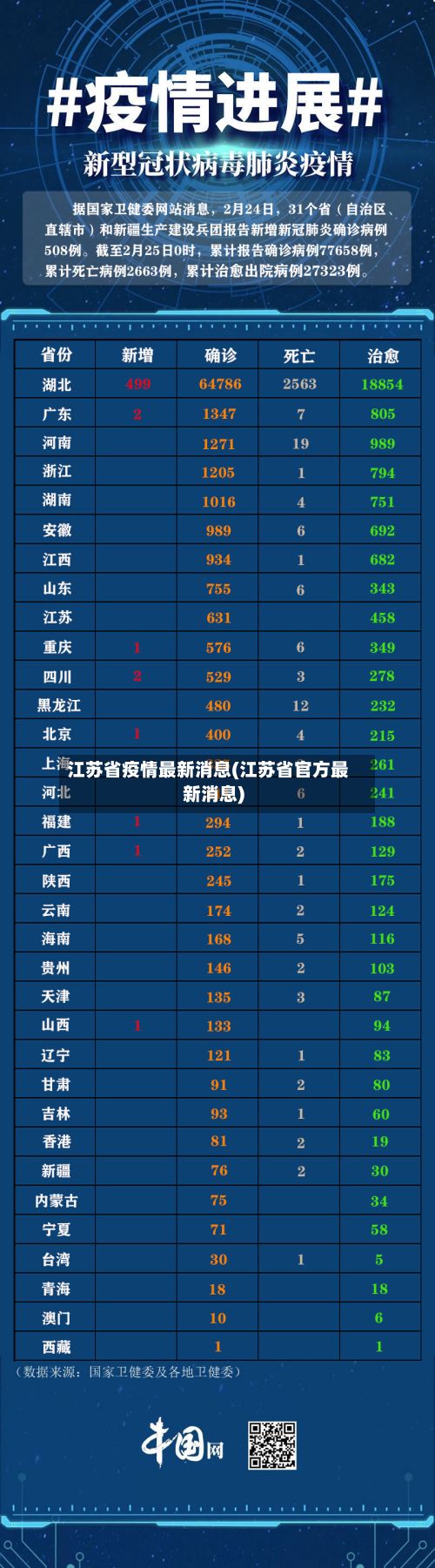 江苏省疫情最新消息(江苏省官方最新消息)