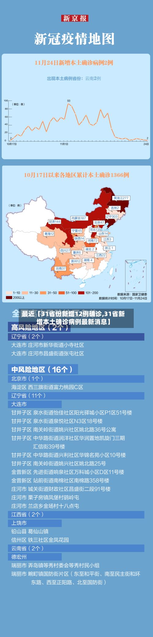 最近【31省份新增12例确诊,31省新增本土确诊病例最新消息】