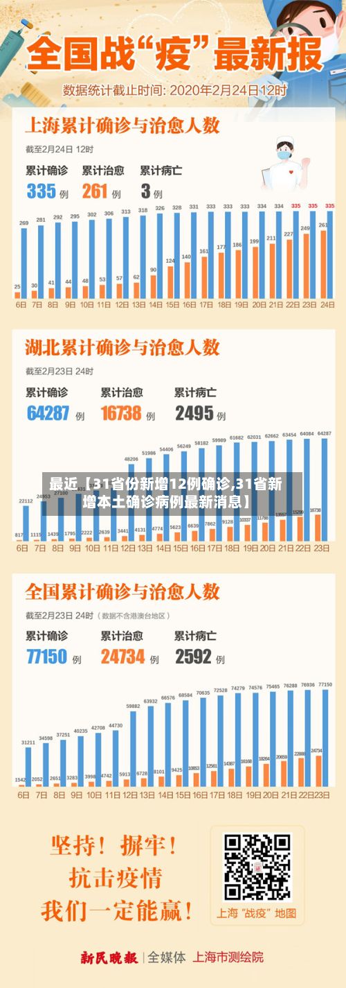 最近【31省份新增12例确诊,31省新增本土确诊病例最新消息】-第2张图片