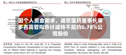 因个人资金需求，迪哲医药董事长等多名高管拟合计减持不超约0.78%公司股份